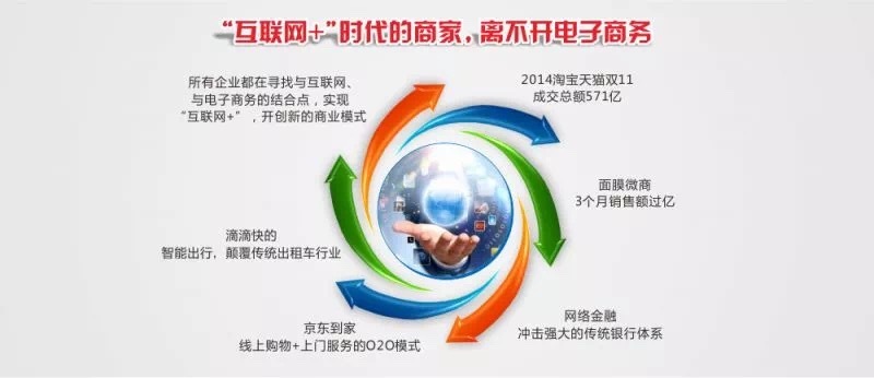 【专业大公开】电子商务（本科） 第 1 张