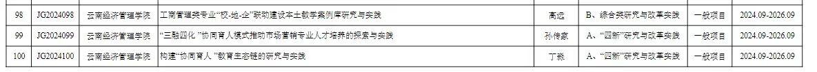 喜报！我校3个项目获2024年本科高校教育教学改革研究项目立项 第 2 张