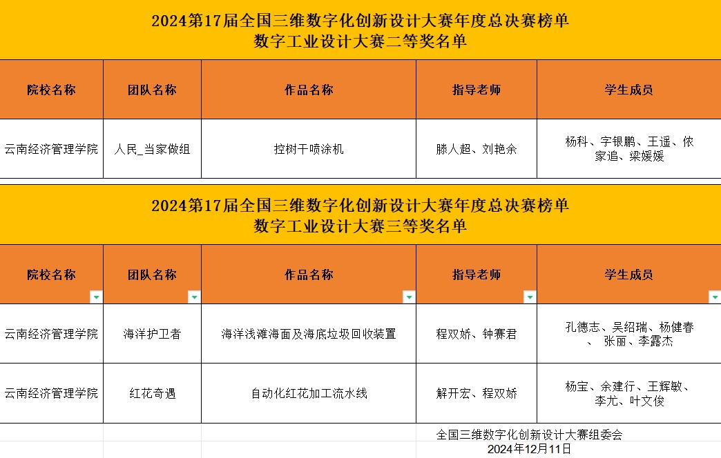 【学科竞赛】以赛促学，以学促赛——智能制造学子在第十七届全国三维数字化创新设计大赛喜获国奖3项 第 1 张