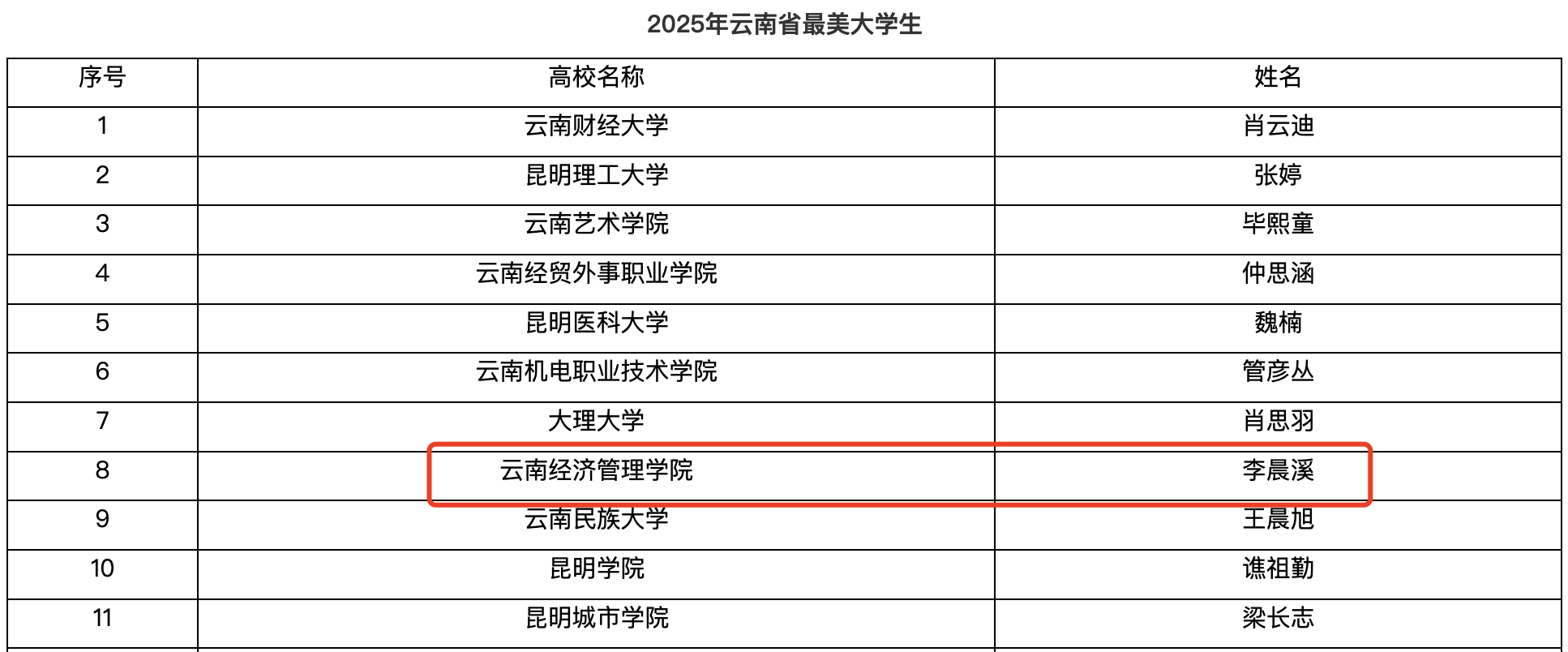 李晨溪，“最美”?? 第 1 张