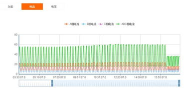 環(huán)保設(shè)備能源監(jiān)測物聯(lián)網(wǎng)解決方案與環(huán)保咨詢服務(wù)