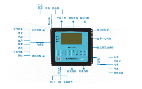 環(huán)保數(shù)采儀驅(qū)動(dòng)的大氣網(wǎng)格化監(jiān)控 構(gòu)筑精準(zhǔn)高效的環(huán)保咨詢服務(wù)新體系