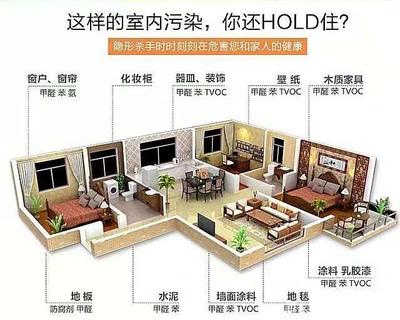 綠色裝修，健康筑家 如何預防家庭裝修污染并了解金屬建筑裝飾材料制造